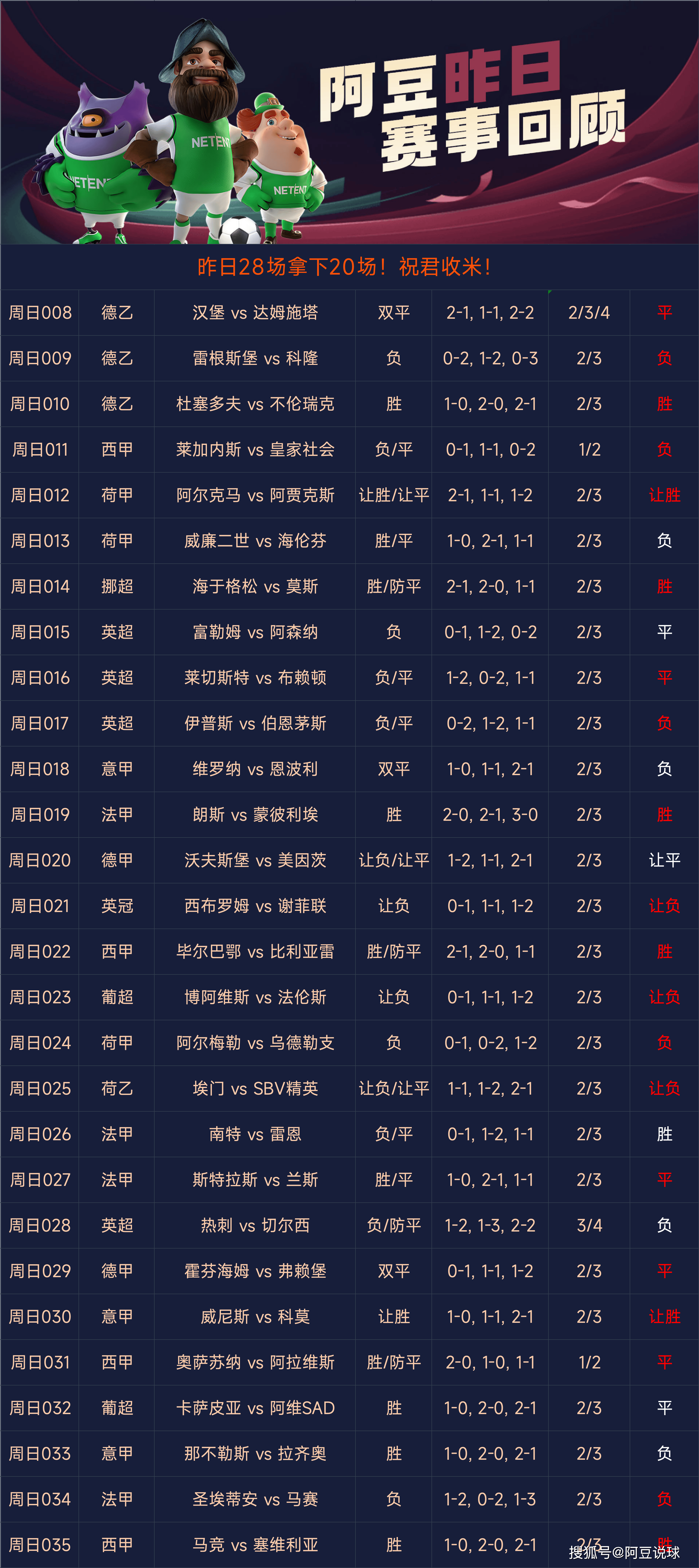 关于火力全开!足球比赛数据创纪录的信息 关于火力全开!足球比赛数据创纪录的信息